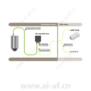 AXIS ExCam XPT Q6055 Explosion-Protected PTZ Network Camera