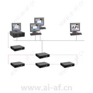 博世 Bosch DCN-SWAPI-E DCN API 许可证 F.01U.138.785